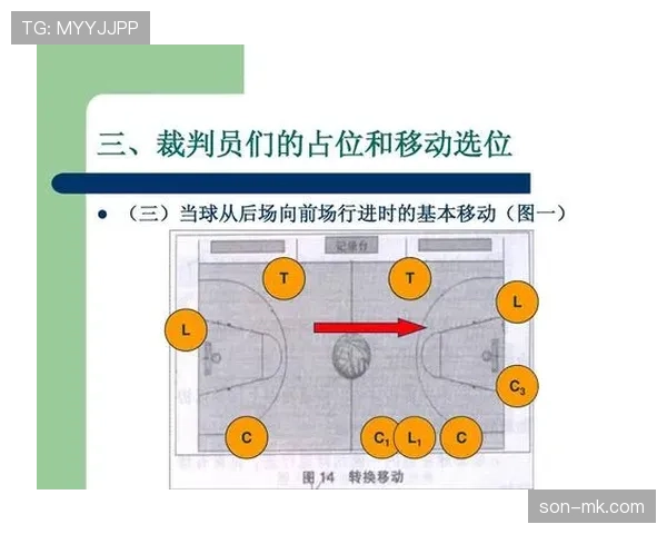 后场规则是什么？新手篮球裁判快速掌握判罚要点