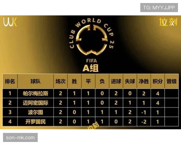 2026世界杯48队12小组赛制如何安排及小组第三出线规则
