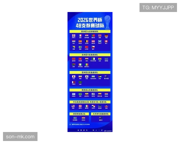 2026世界杯规则专题：小组赛赛制与小组第三出线规则详解