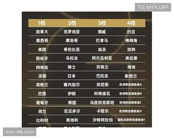 2026世界杯最新资格判定解析 2026世界杯最新资格判定解析