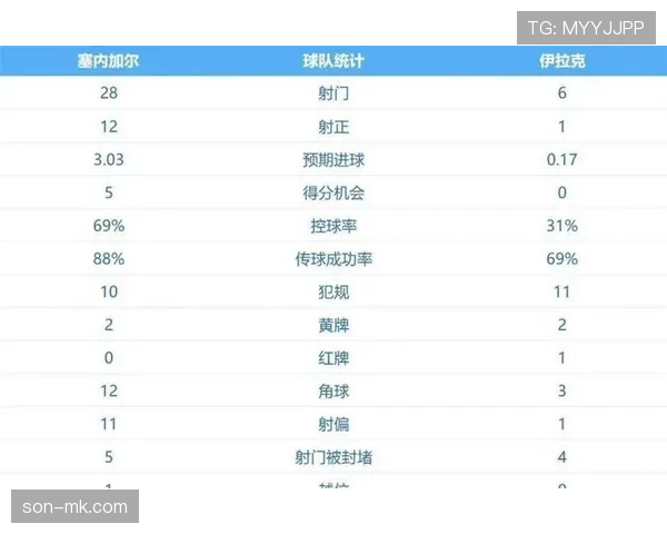 塞内加尔5-0伊拉克：世界杯I组末轮战报