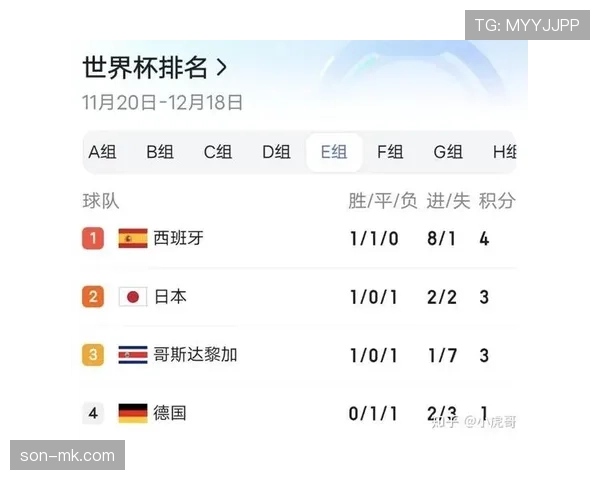 卡塔尔世界杯B组出局：三场比赛后无缘32强